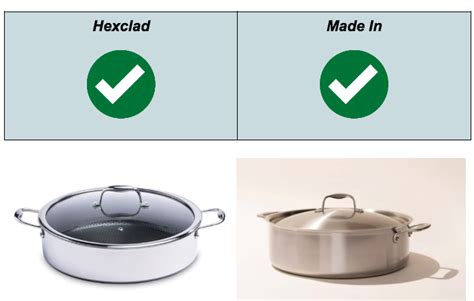 made in cookware vs hexclad.